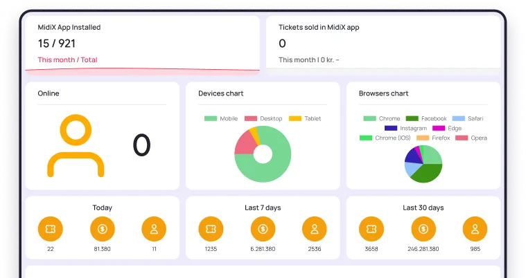 TicketTool dashboard screenshot